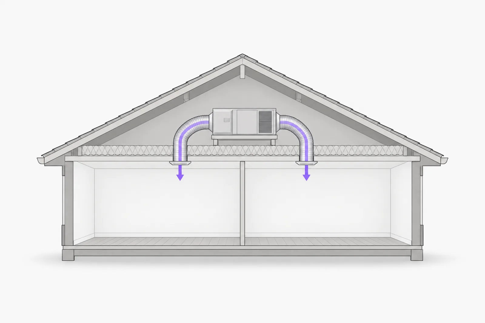 Section through a house: the air handler stands in the attic void above the ceiling insulation, with ducts dropping through the ceiling into the rooms below. Illustrative.